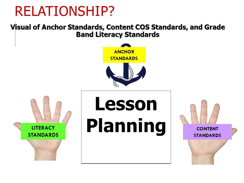 Lesson Planning Relationship