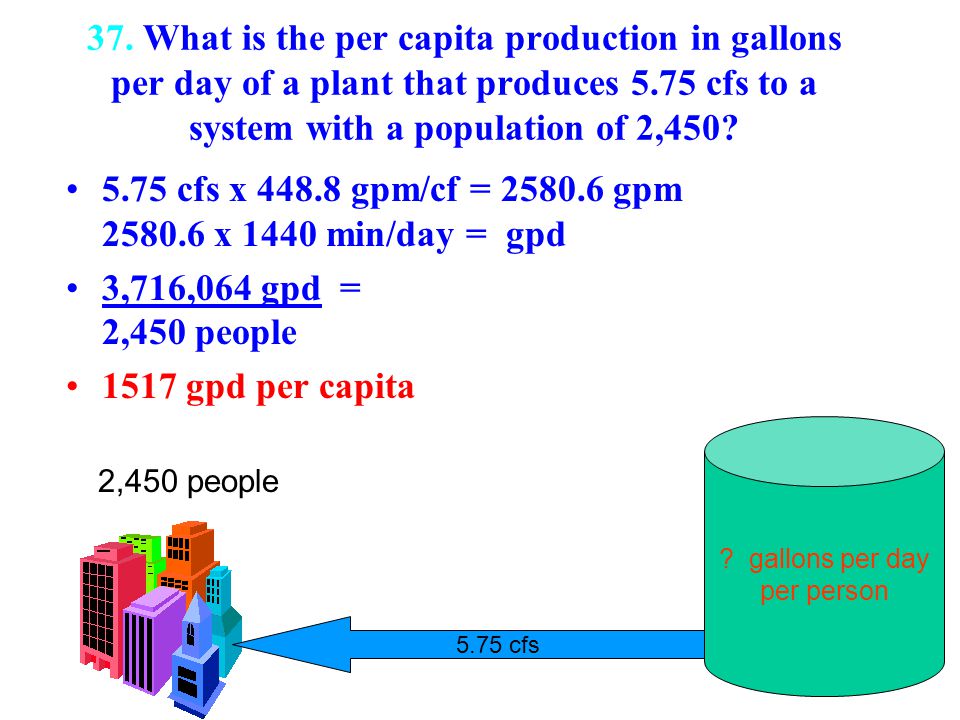 convert gpm to cfs convert gpm to cfs