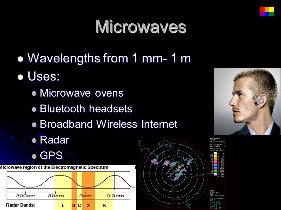 Microwaves Wavelengths from 1 mm- 1 m Uses: Microwave ovens
