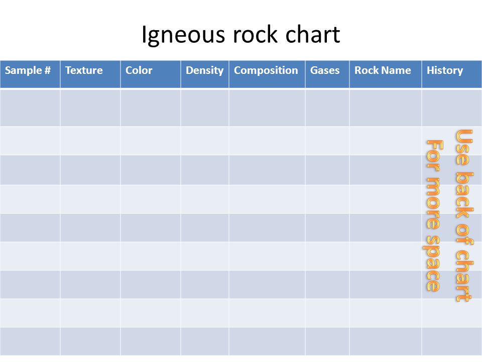 Rock Density Chart