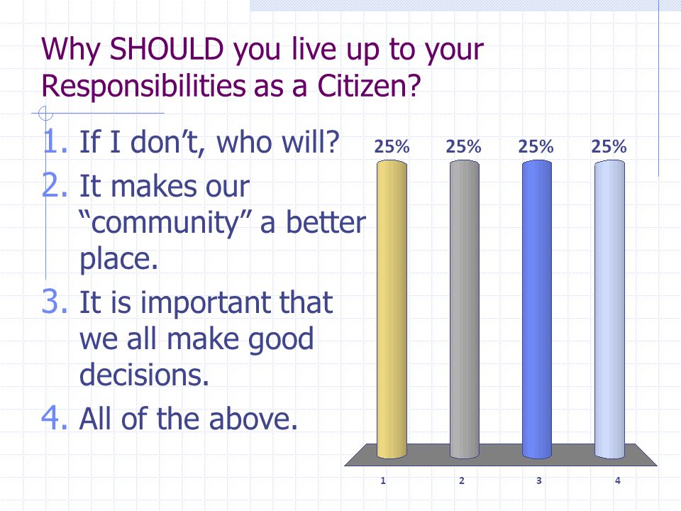Why SHOULD you live up to your Responsibilities as a Citizen