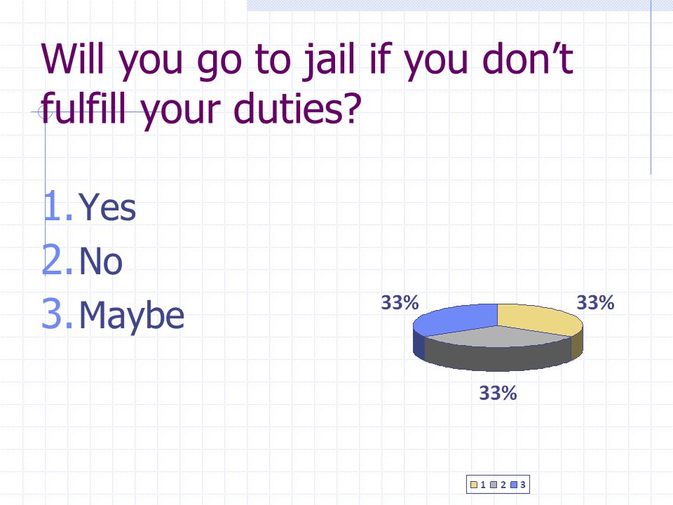 Will you go to jail if you don’t fulfill your duties