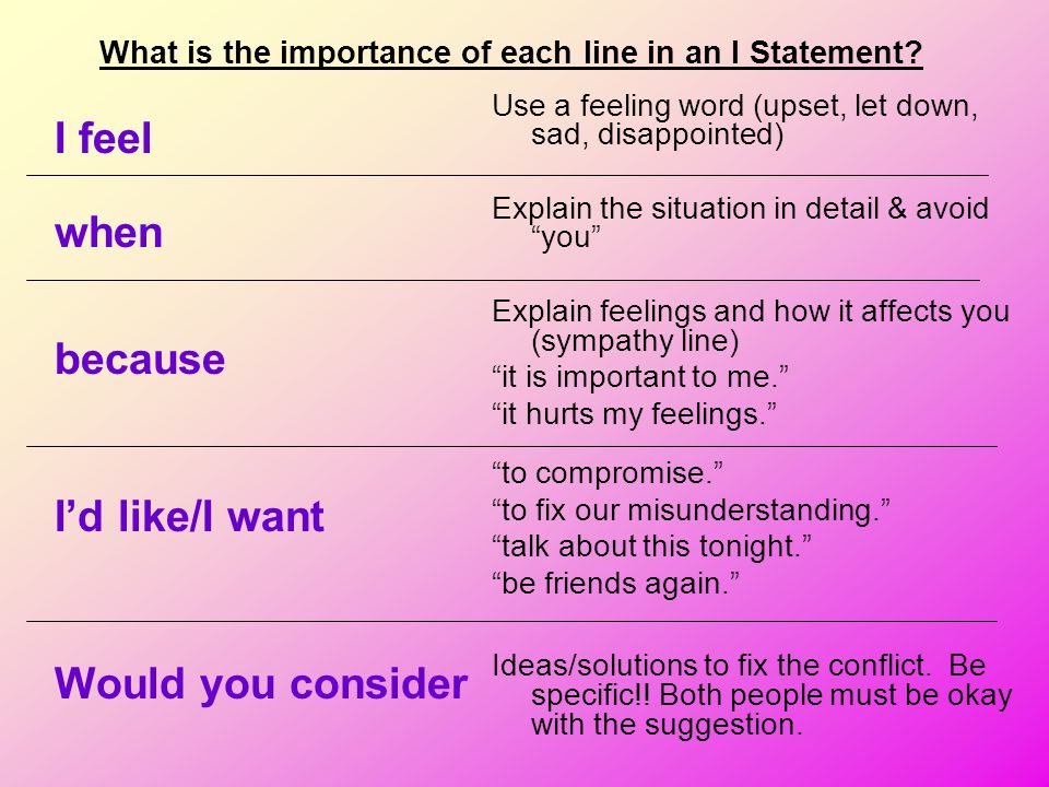 What is the importance of each line in an I Statement