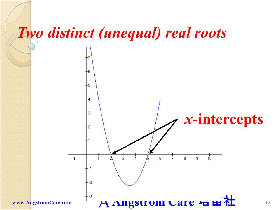 Two distinct (unequal) real roots