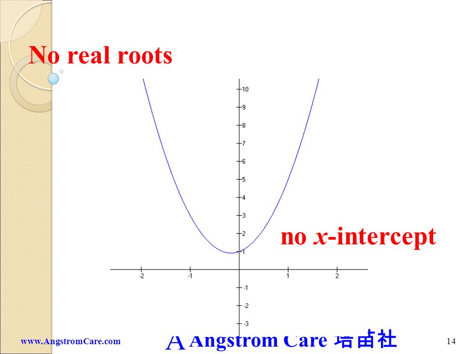 No real roots no x-intercept