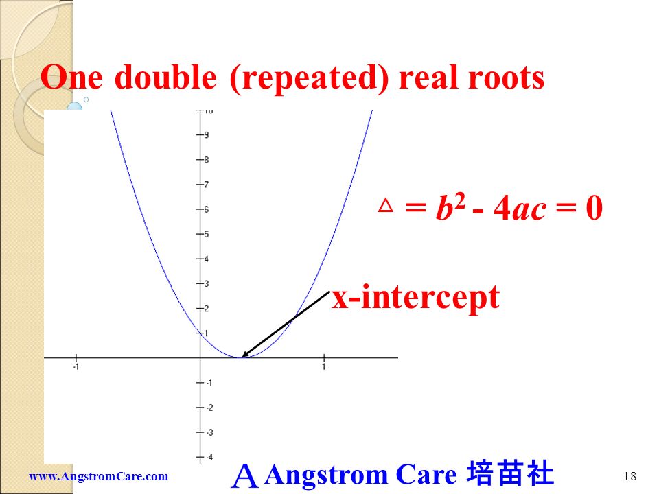 One double (repeated) real roots