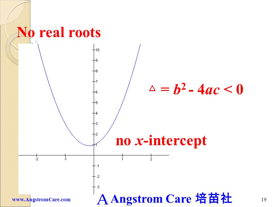 No real roots △ = b2 - 4ac < 0 no x-intercept