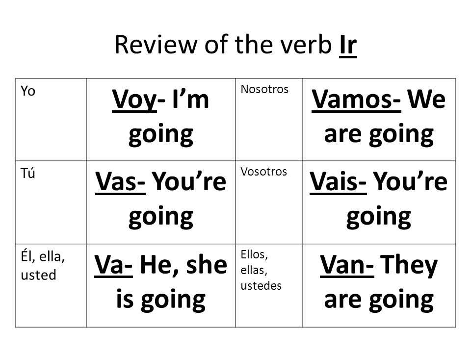 Review of the verb Ir Voy- I’m going Vamos- We are going
