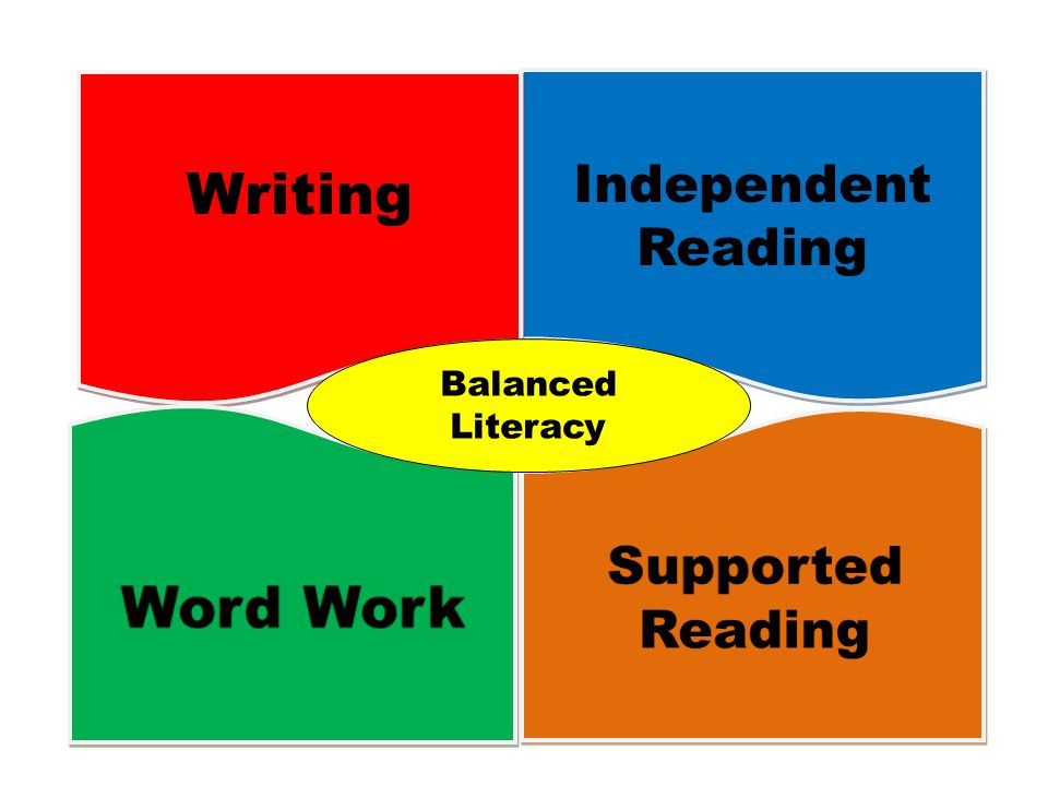 Writing Word Work Independent Reading Supported Reading
