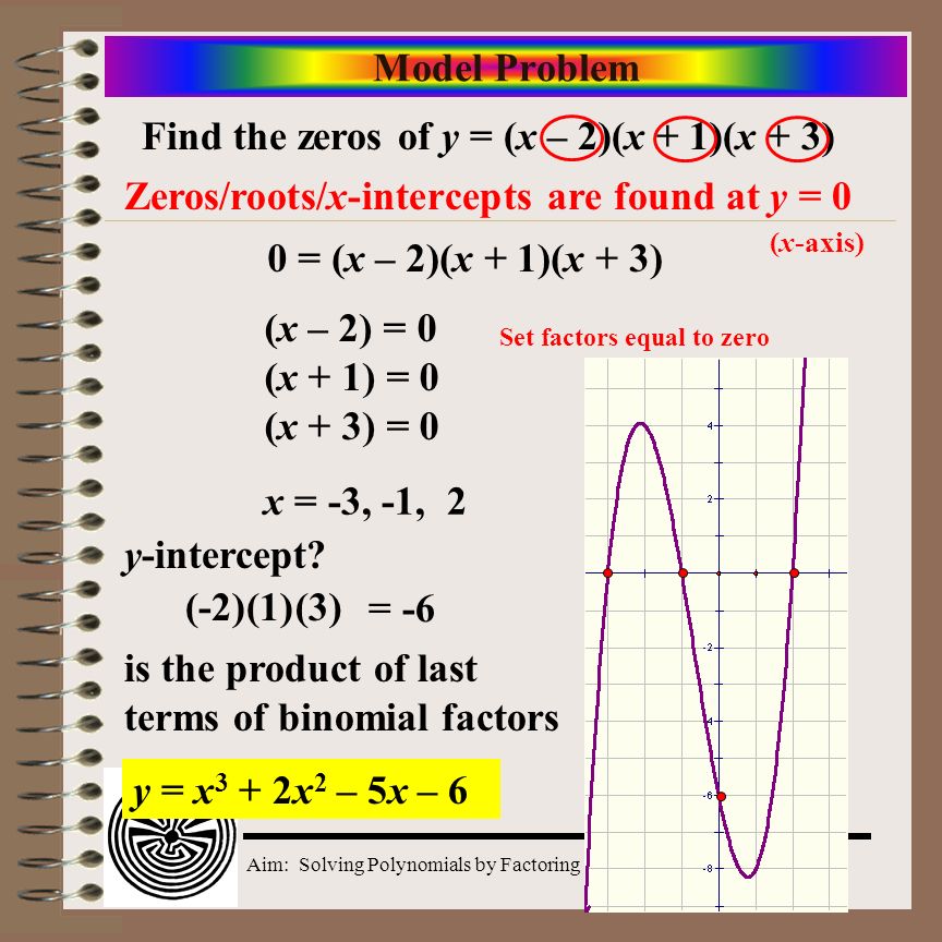 Aim How Do We Solve Polynomial Equations Using Factoring Ppt Video Online Download