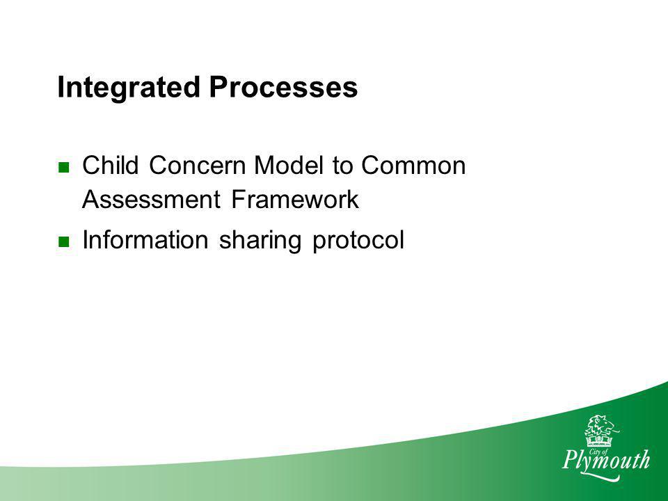 Integrated Processes Child Concern Model to Common Assessment Framework.