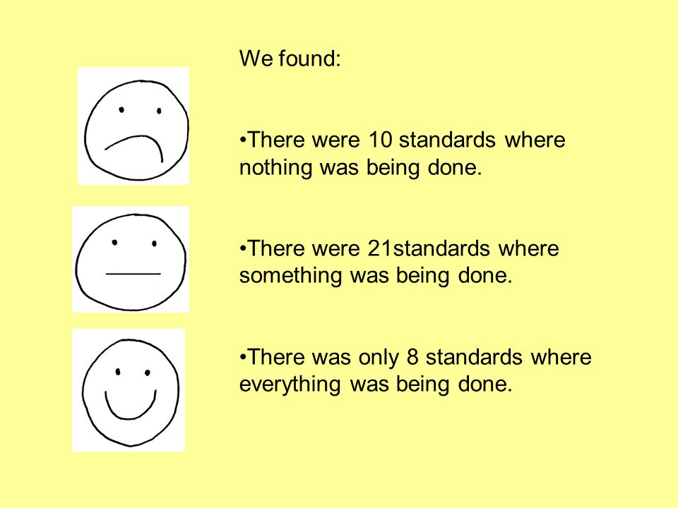 We found: There were 10 standards where nothing was being done. There were 21standards where something was being done.
