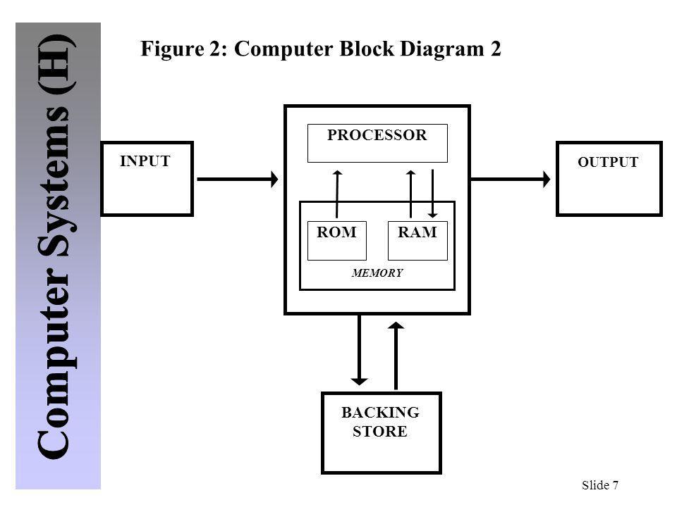 Systems topic. Процессор для моноблока схема. Процессор с видеоядром схема. Схема процессор Laskomex. Block diagram of Computer.