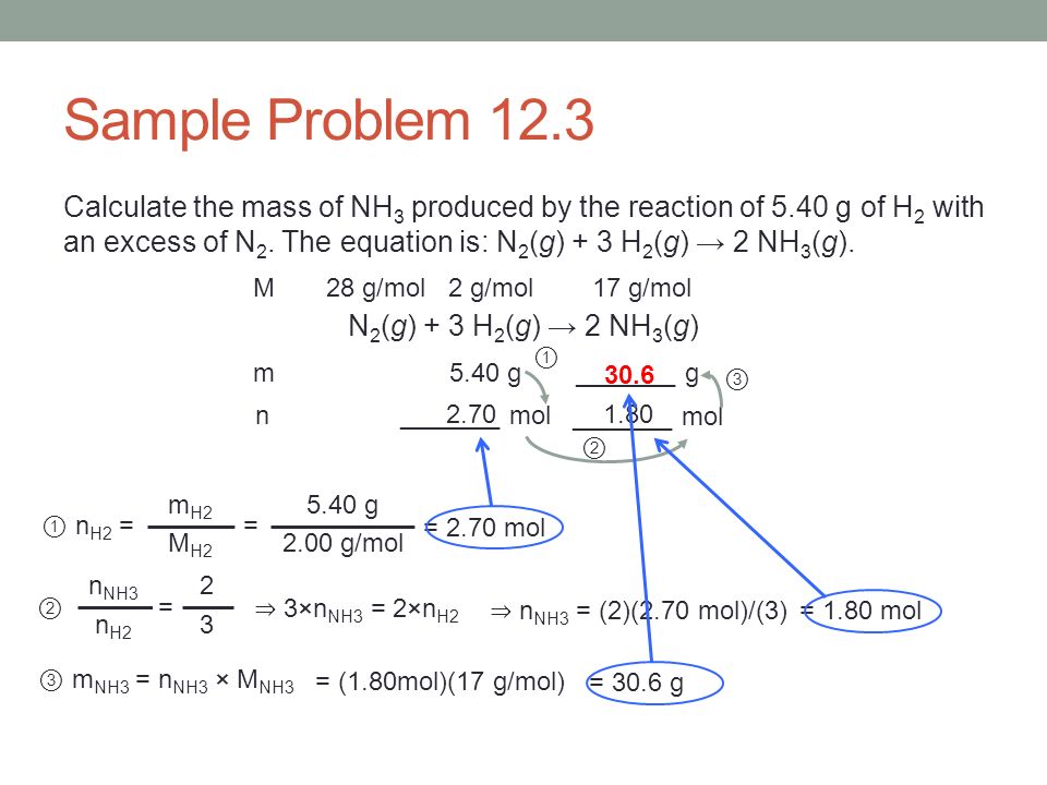 Sample Problem 12.3