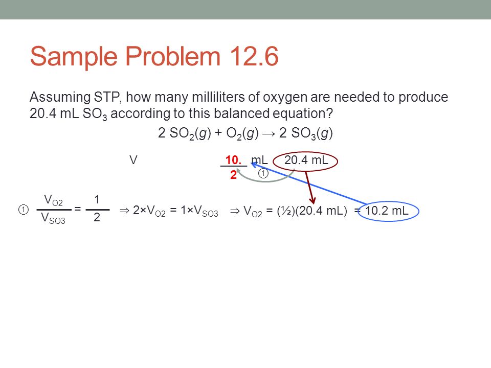 Sample Problem 12.6