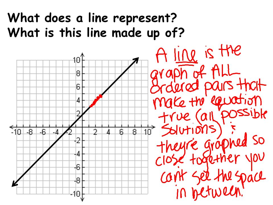 What does a line represent