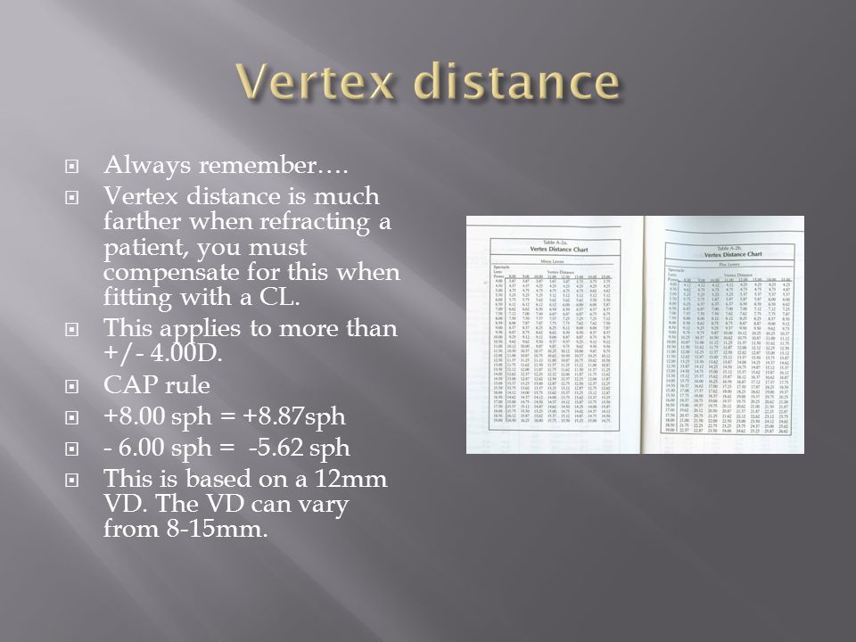 Contact Lens Vertex Chart