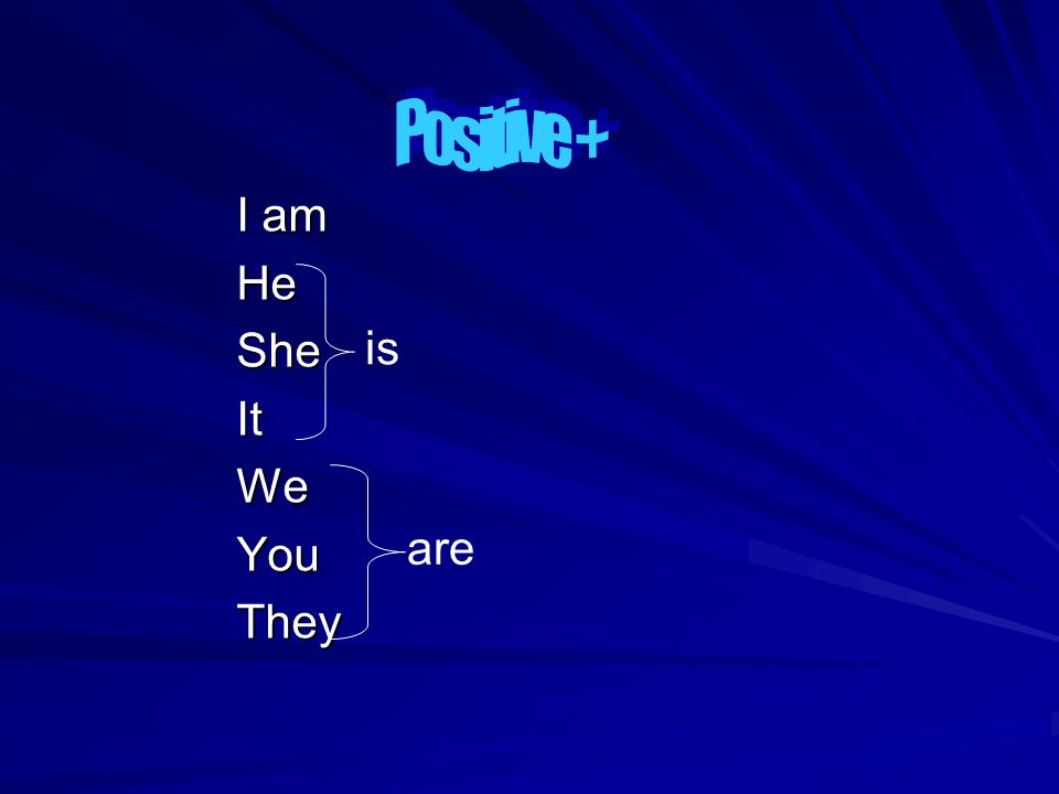 Positive + I am He She It We You They is are