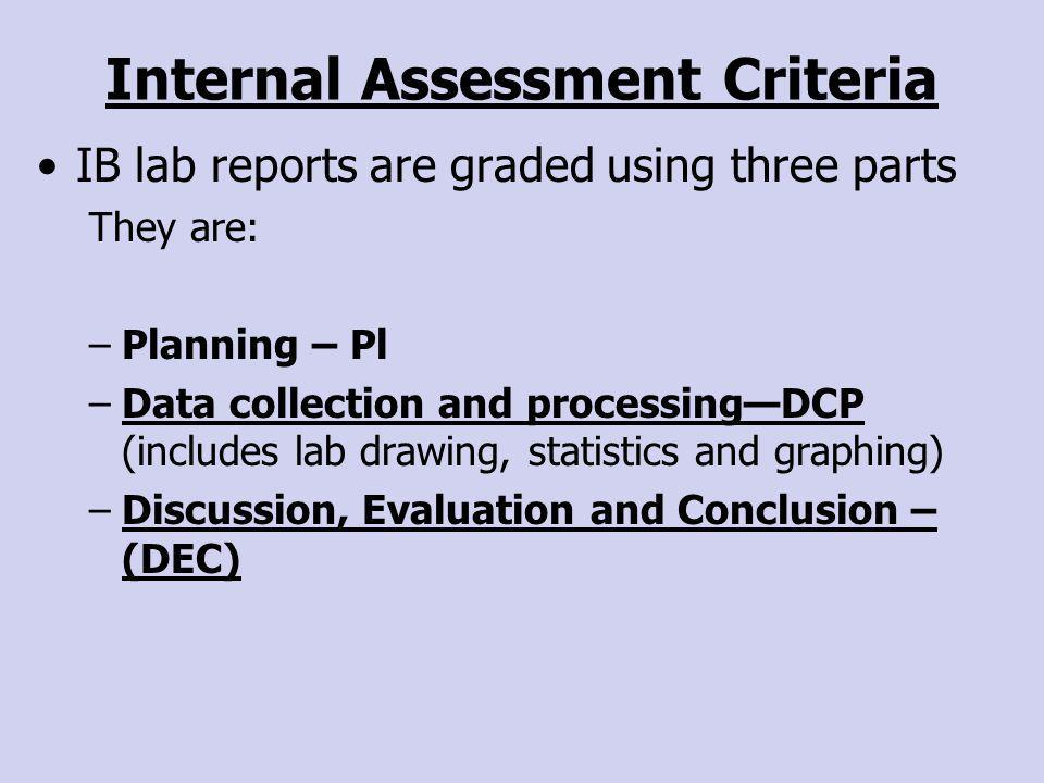 Internal Assessment Criteria