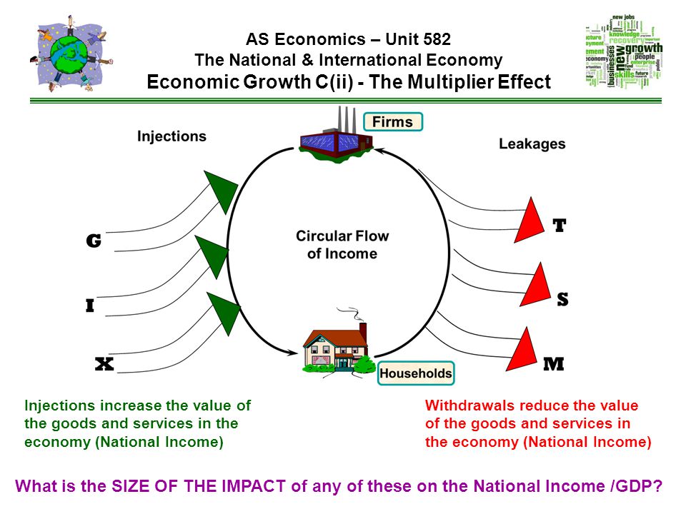 circular flow of income injections