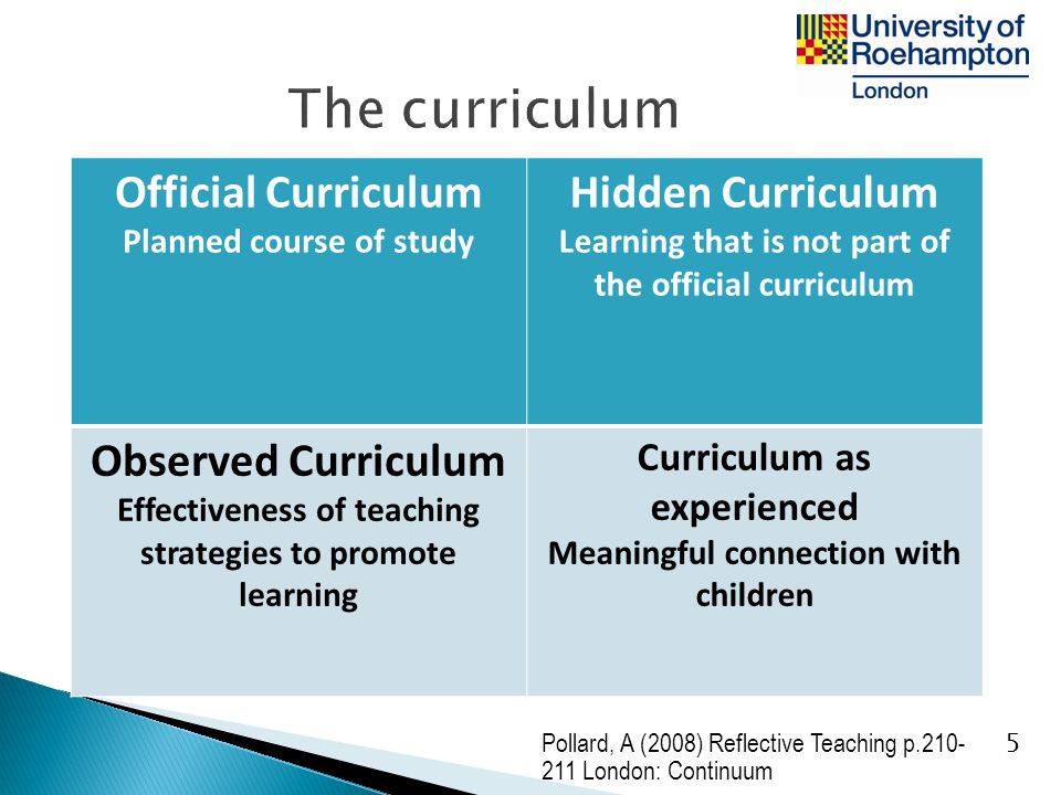 The curriculum Official Curriculum Hidden Curriculum