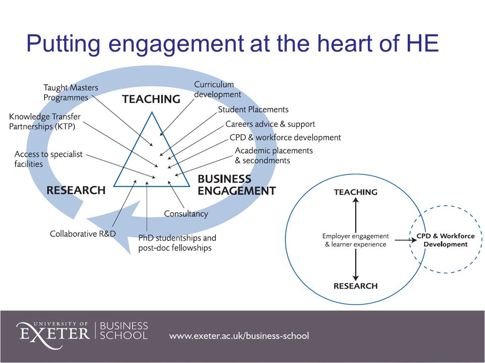 Putting engagement at the heart of HE