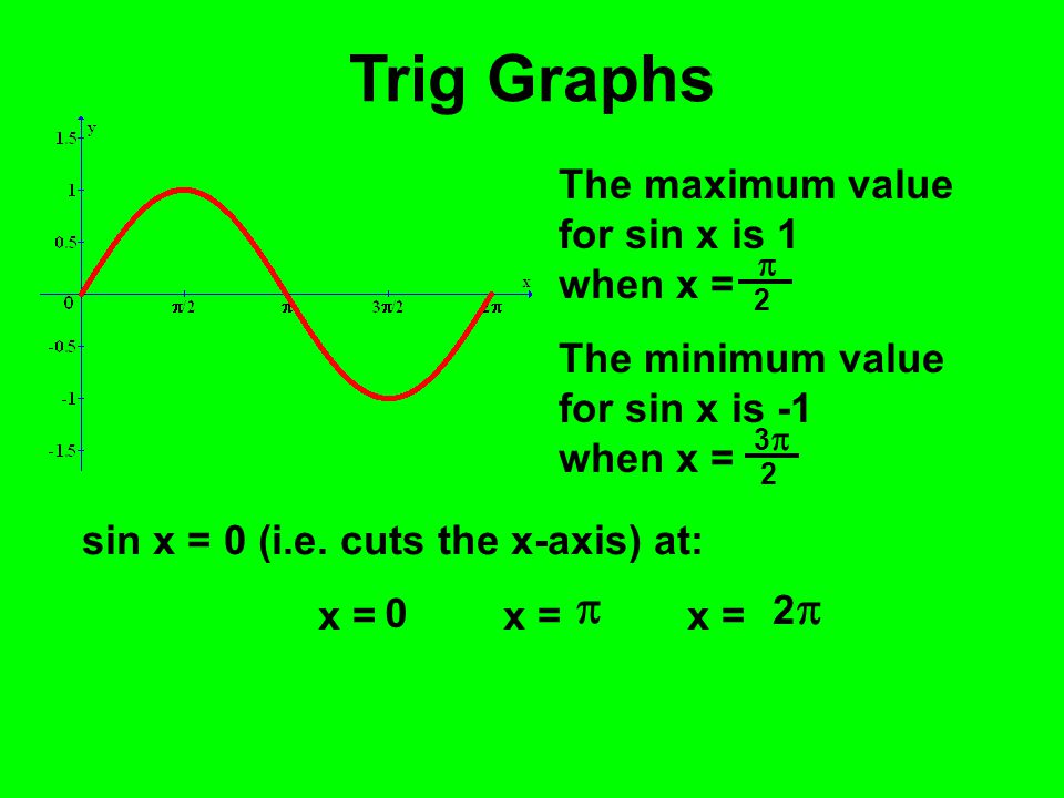 Trigonometric Functions And Graphs Ppt Video Online Download