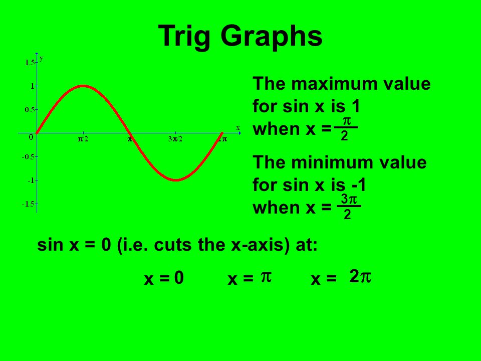 Trigonometric Functions And Graphs Ppt Video Online Download Trigonometric Functions And Graphs Ppt Video Online Download
