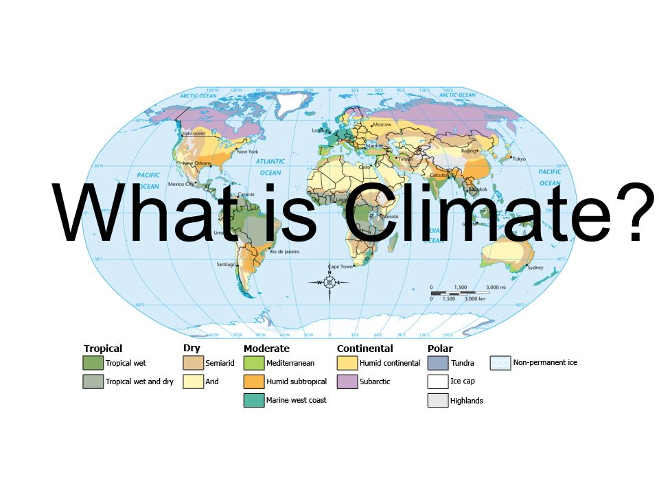 What is Climate What is Climate
