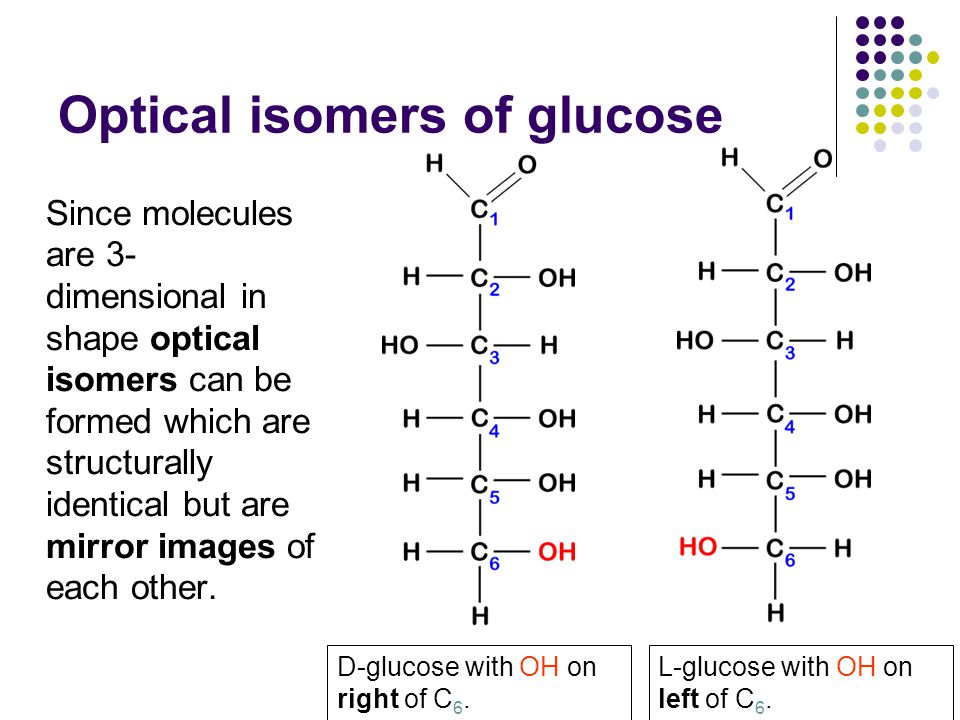 Optical isomers of glucose.