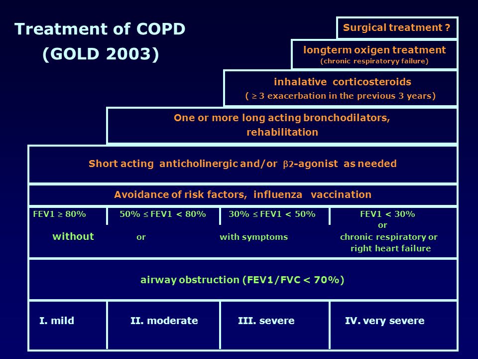 Treated mean. COPD treatment. Treatment of chronic obstructive Pulmonary disease. Gold COPD.