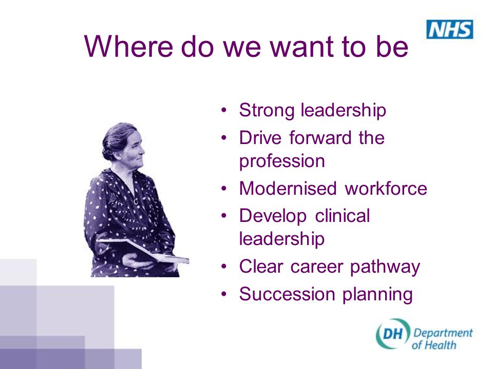 Where do we want to be Strong leadership Drive forward the profession