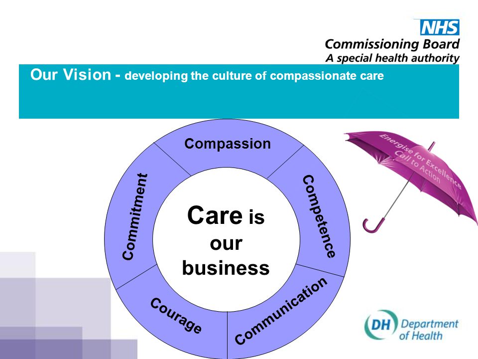 Our Vision - developing the culture of compassionate care