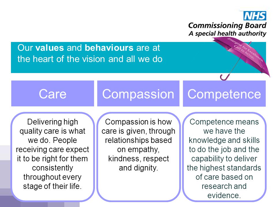 Our values and behaviours are at the heart of the vision and all we do