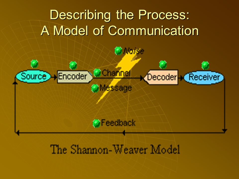 Describing the Process: A Model of Communication