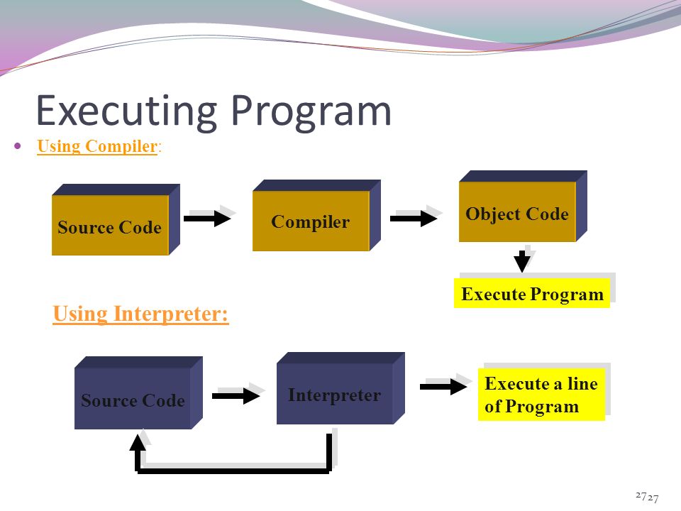 Execute code image.