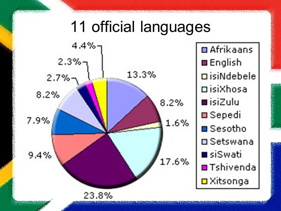 11 official languages