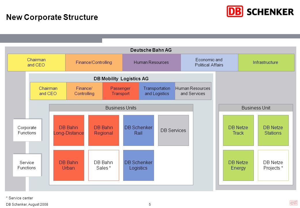 Db Schenker Organizational Chart