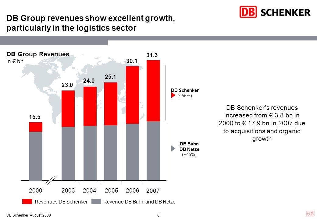 Db Schenker Organizational Chart