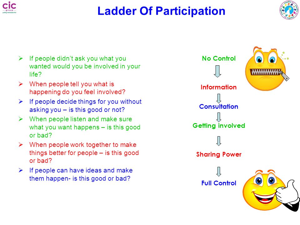 Ladder Of Participation
