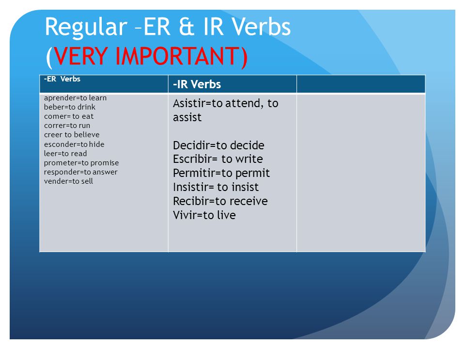 Regular –ER & IR Verbs (VERY IMPORTANT)