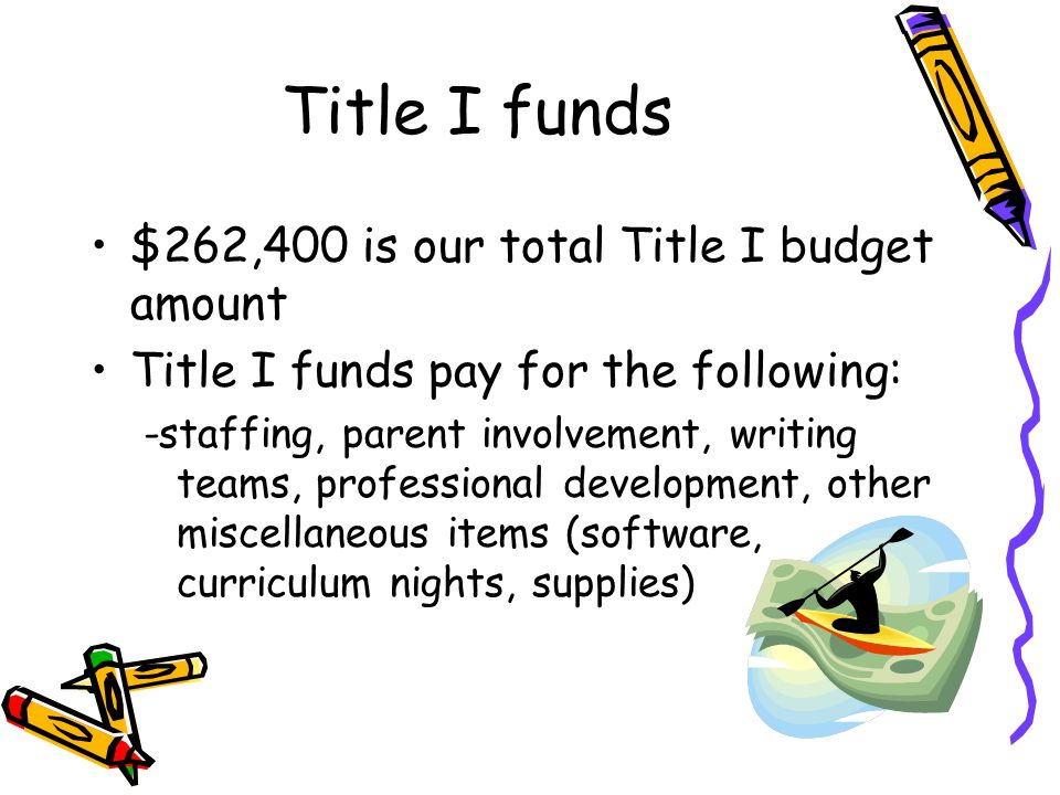 Title I funds $262,400 is our total Title I budget amount