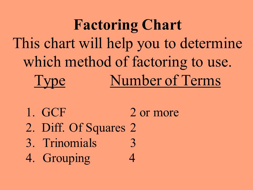 Factoring Chart This chart will help you to determine which method of factoring to use. Type Number of Terms