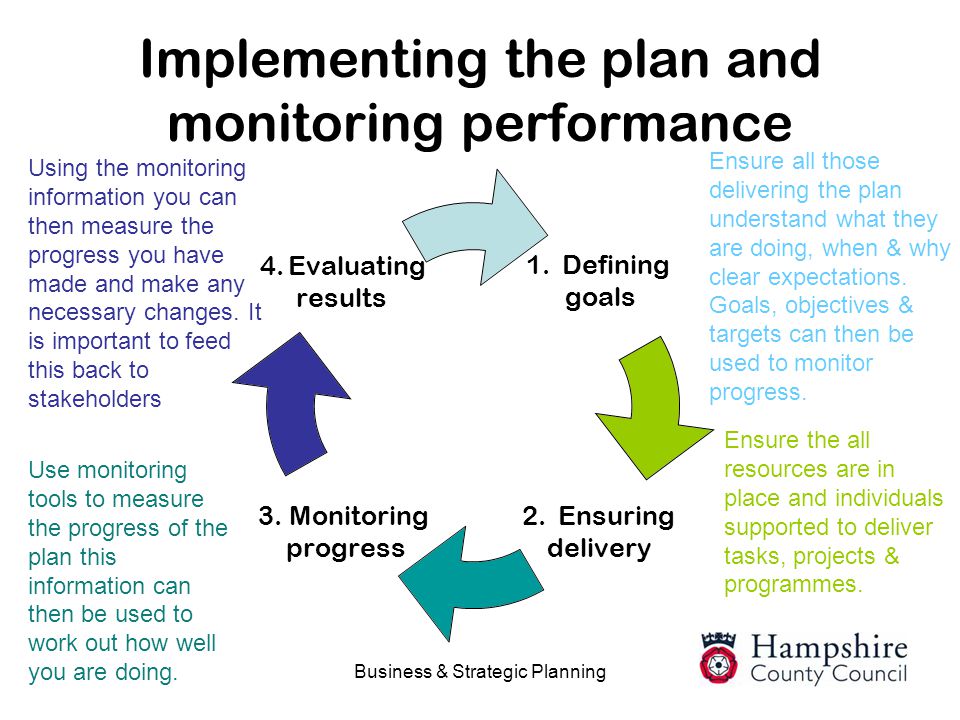 Implementation plan. Importance of Business Plan. Implementation Plan pictures. Implementation Plan Slide.