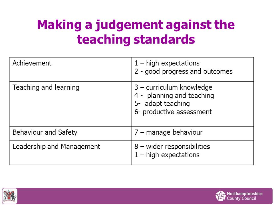 Making a judgement against the teaching standards