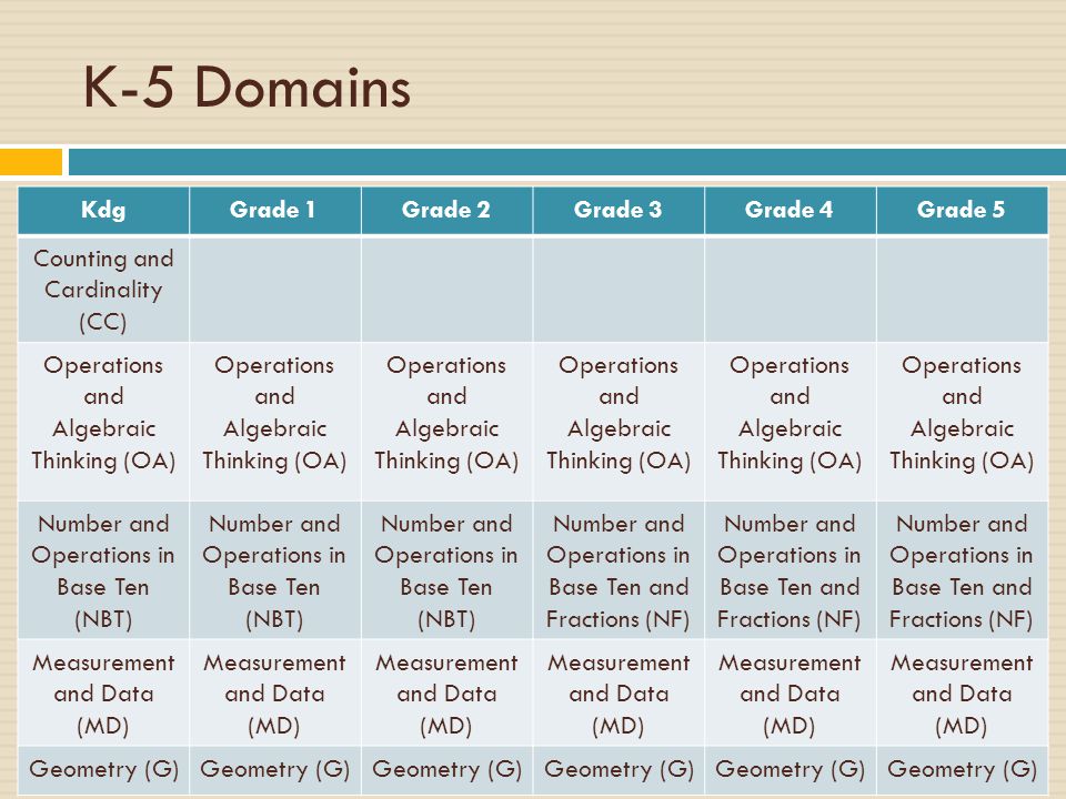 K-5 Domains Kdg Grade 1 Grade 2 Grade 3 Grade 4 Grade 5