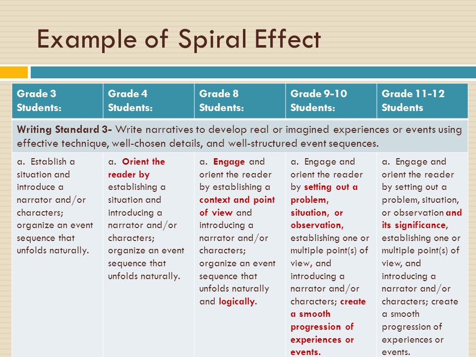 Example of Spiral Effect