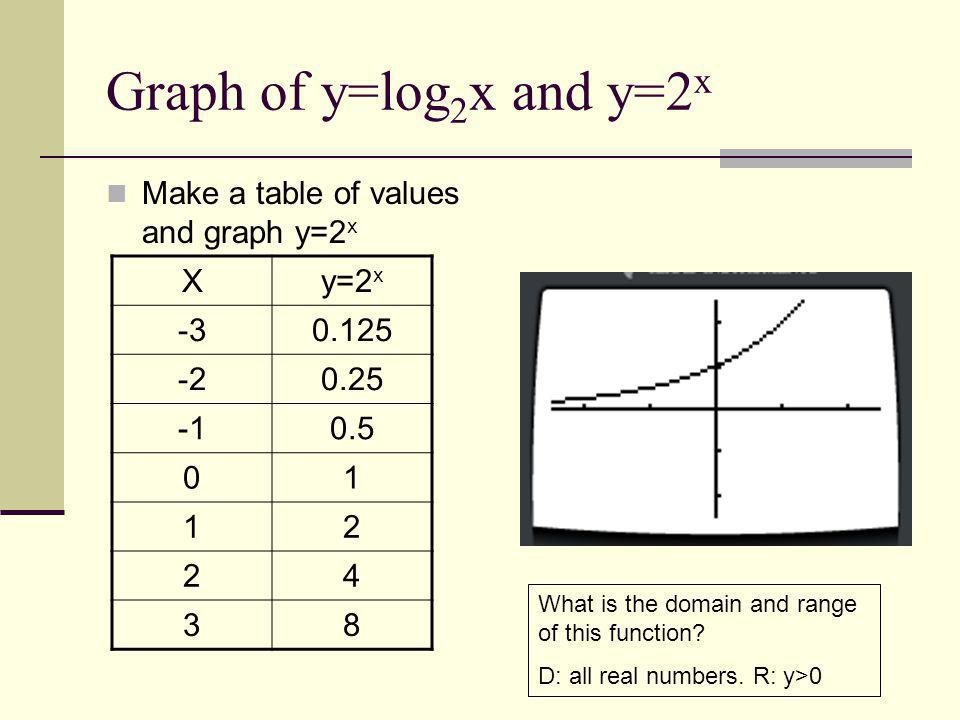 Функция y log2 x. Logarithmic function. Функция log2 x. Функция y log a x. Logarithmic graph.