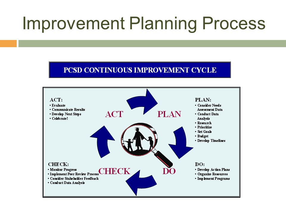 Improvement Planning Process