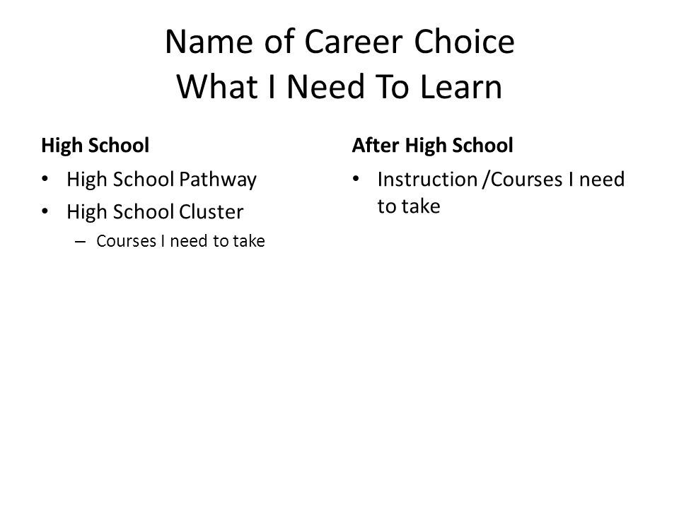 Name of Career Choice What I Need To Learn